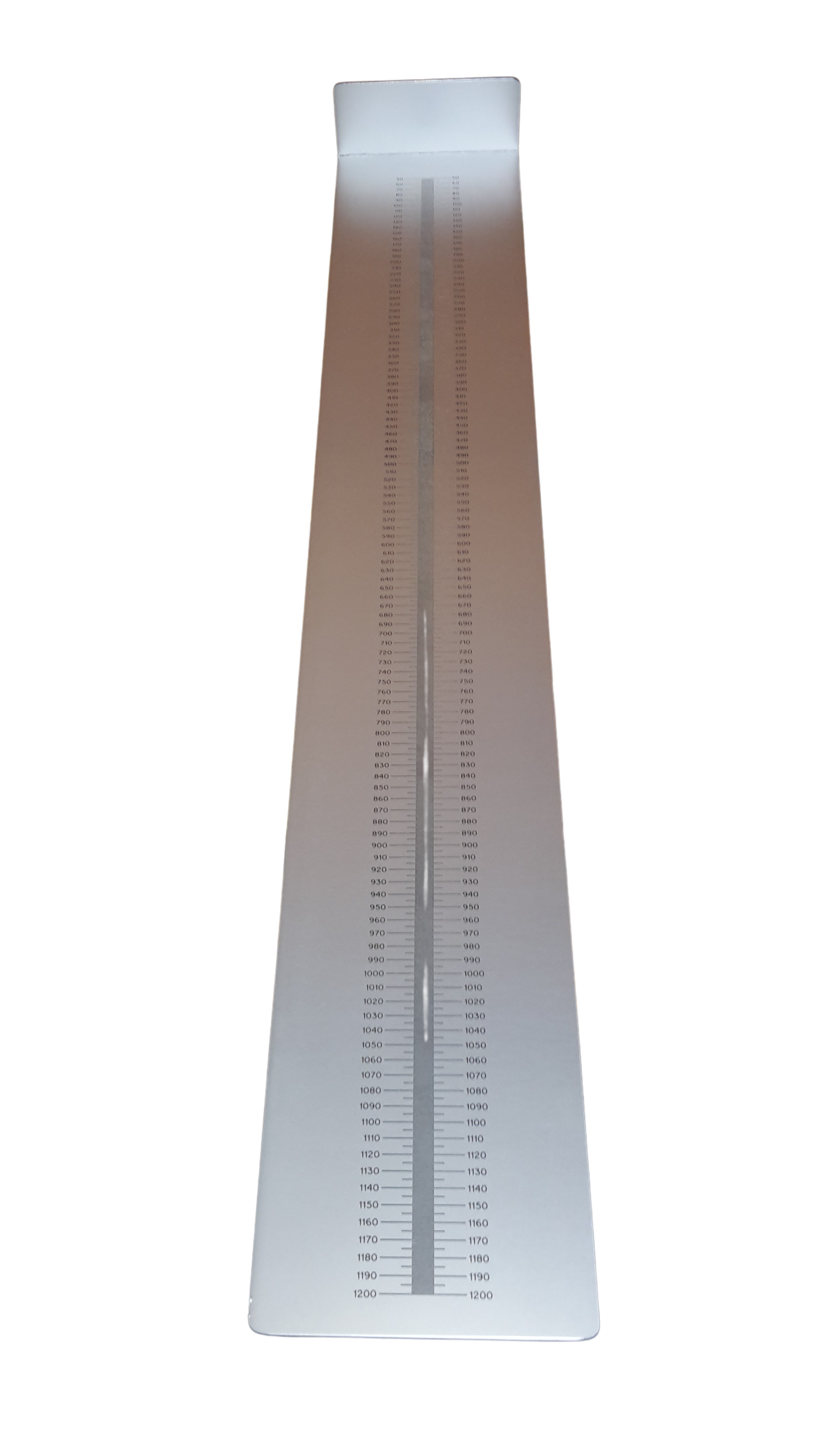 Measuring board, Gauges